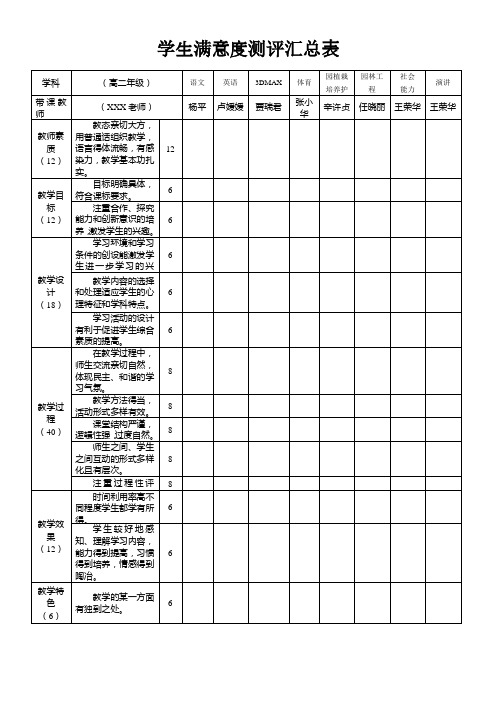 学生满意度测评表