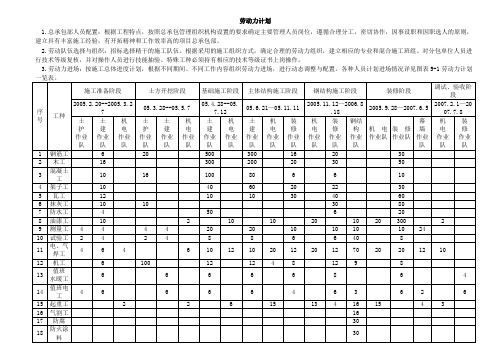 某大型篮球馆施工组织设计(鲁班奖)