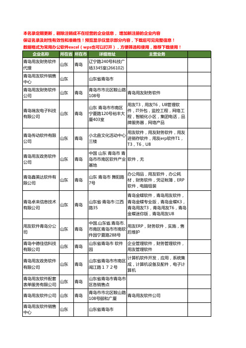 新版山东省青岛用友软件工商企业公司商家名录名单联系方式大全38家