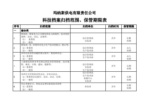 科技档案归档范围、时间、保管期限表2