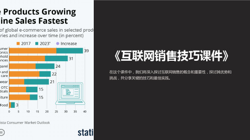 《互联网销售技巧课件》