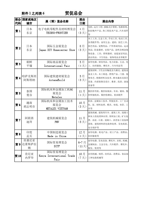 展会代码解读