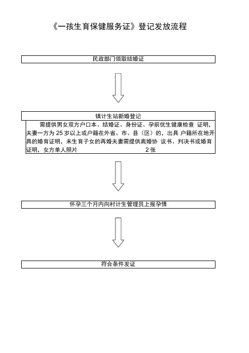 一孩生育保健服务证登记发放流程