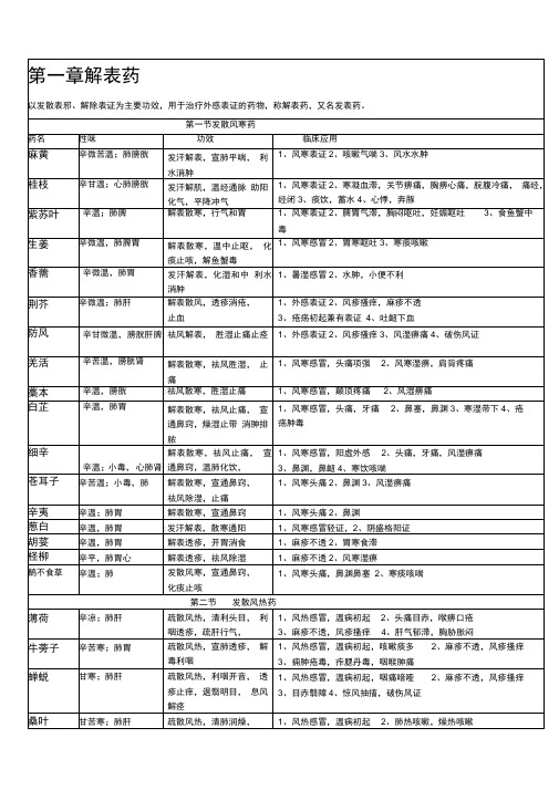 中药学表格完整版讲解