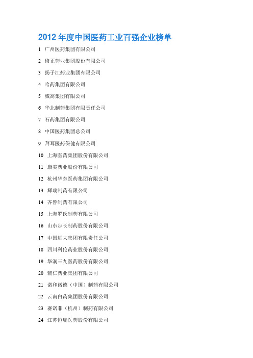 2012年度中国医药工业百强企业榜单