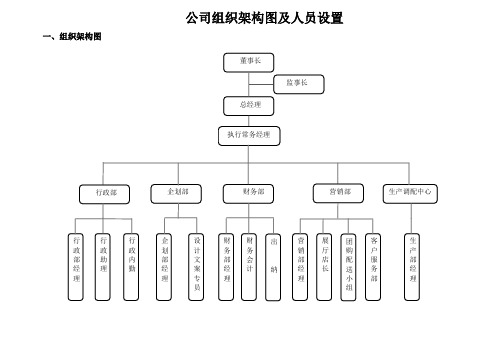 新公司组织架构图及人员设置