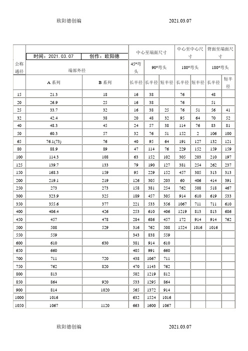 各类弯头规格及尺寸对照表之欧阳德创编