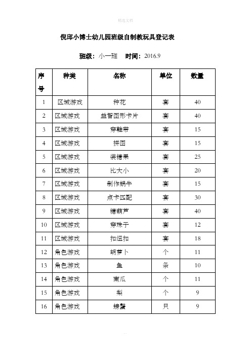 班级自制教玩具登记表