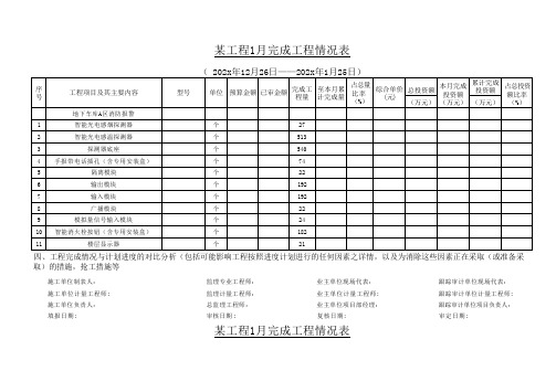 工程进度款报量表-当月完成量报表