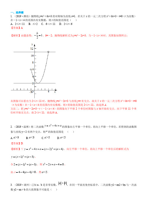 知识点18  二次函数代数方面的应用2019