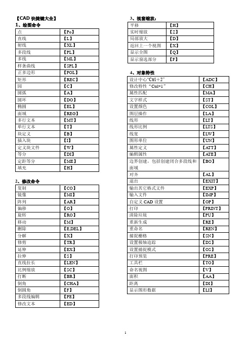 CAD快捷键命令大全(表格)