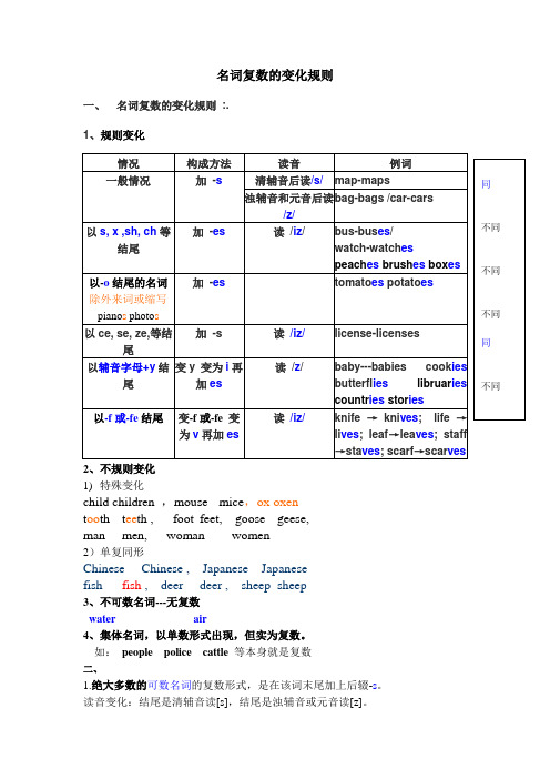 a名词复数的变化规则