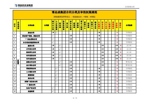 集团合同分类及审批权限