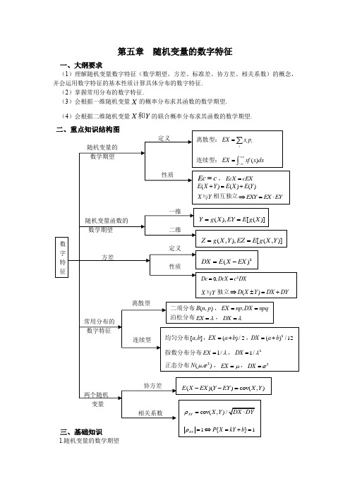 概率论重点及课后题答案5