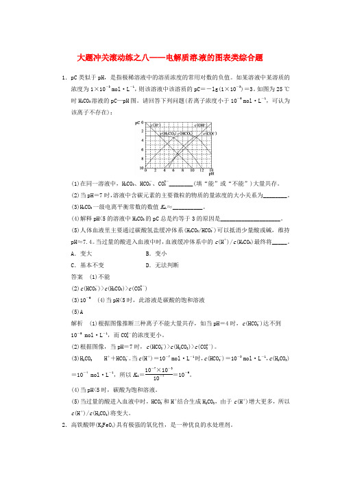 高三化学一轮总复习 第八章 大题冲关滚动练八 电解质溶 液的图表类综合题 新人教版