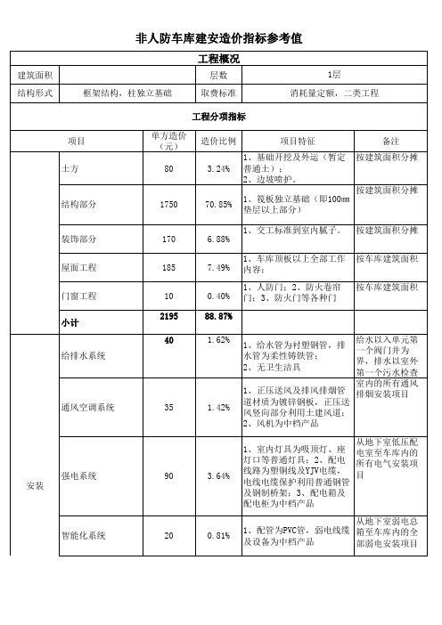 某地产成本数据库(详细值得收藏)