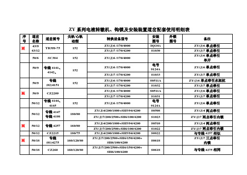 ZY系列电液转辙机、钩锁及安装装置道岔配套使用明细表