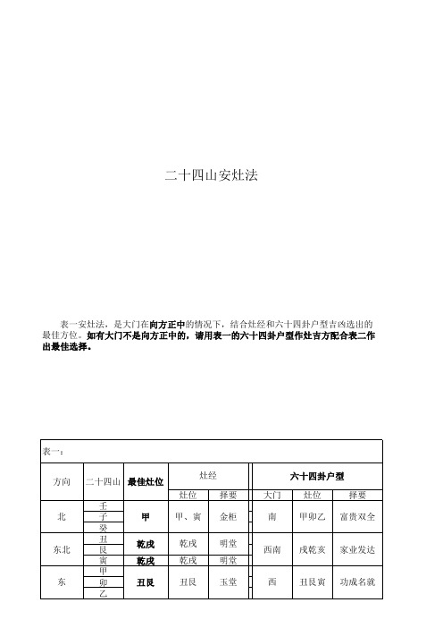 二十四山安灶法11