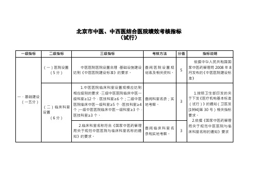 北京市中医、中西医结合医院绩效考核指标