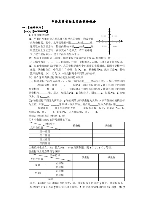 直角坐标系与函数