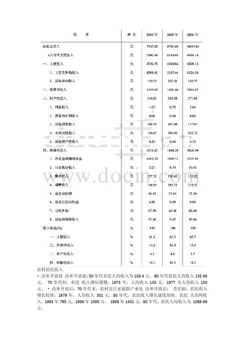 改革前后收入变化相关