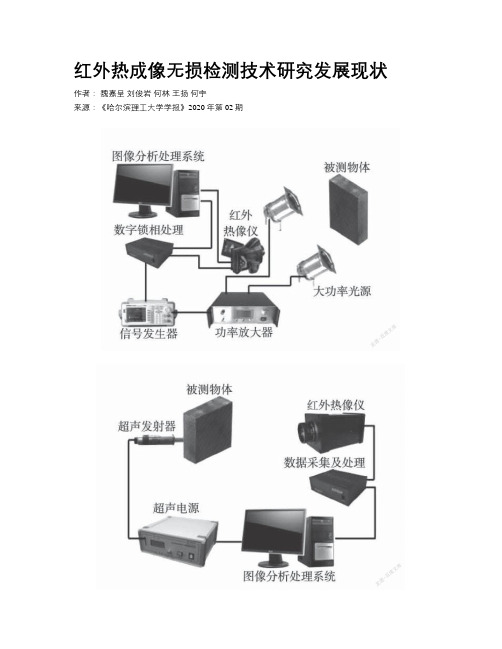  红外热成像无损检测技术研究发展现状