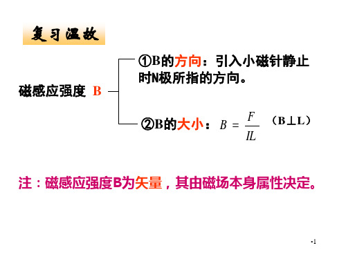 3.3几种常见的磁场.PPT优秀课件