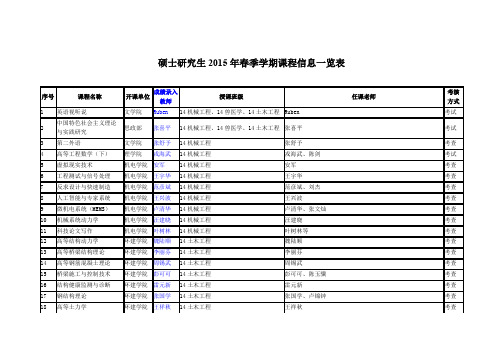 硕士研究生2015年春季学期课程信息一览表