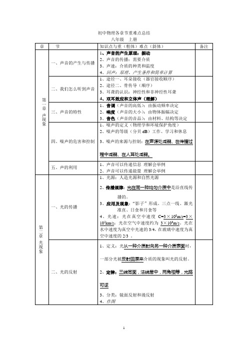 初中物理各章节重难点总结