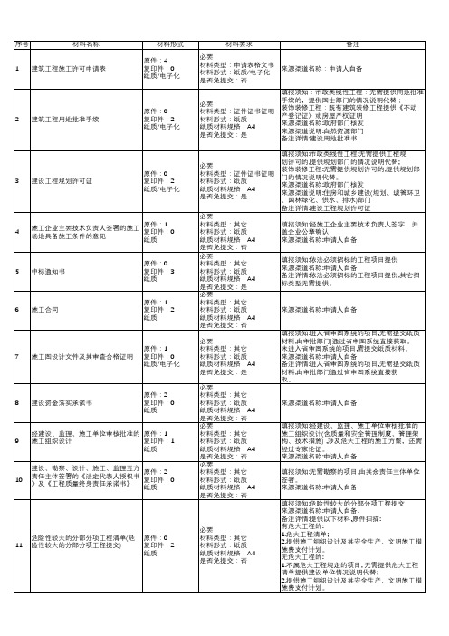 施工许可证报建资料清单