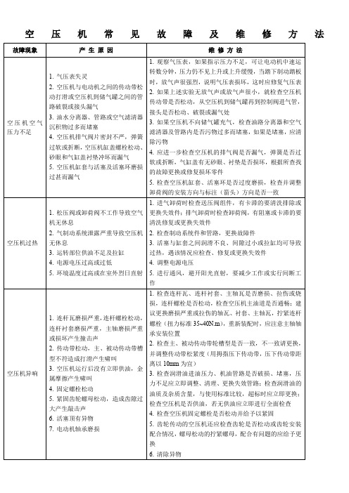 空压机常见故障及维修方法