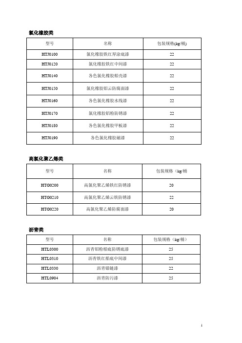 船舶涂料技术说明书