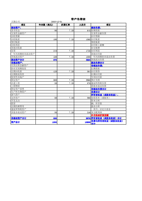 外币报表折算例题