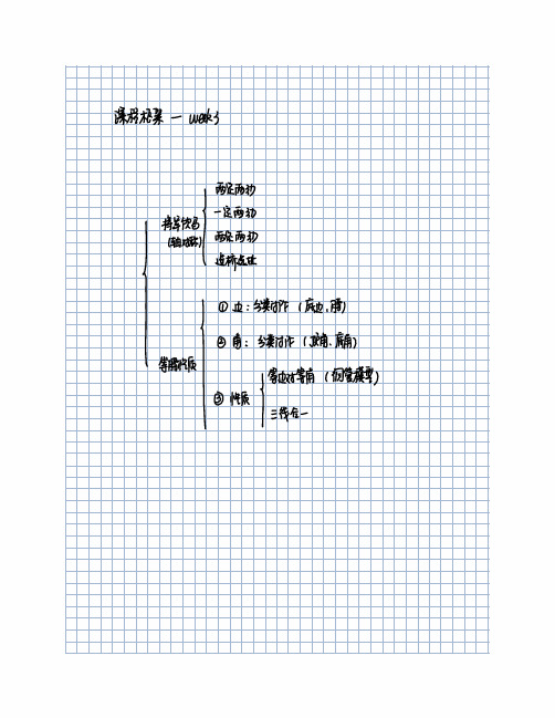 初二数学笔记精华-动点问题将军饮马及等腰三角形性质