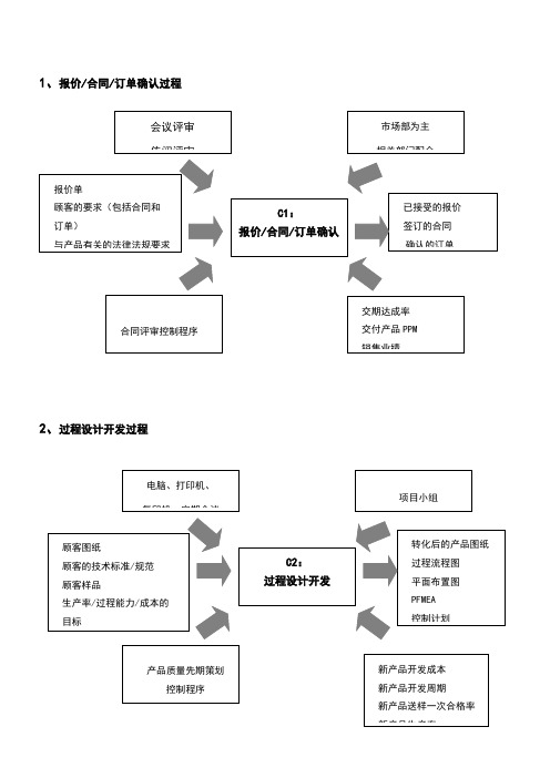 企业管理-过程分析乌龟图