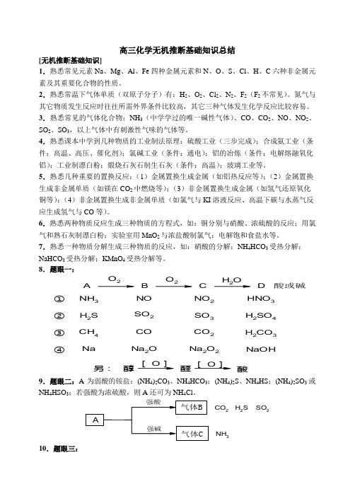 无机推断基础知识