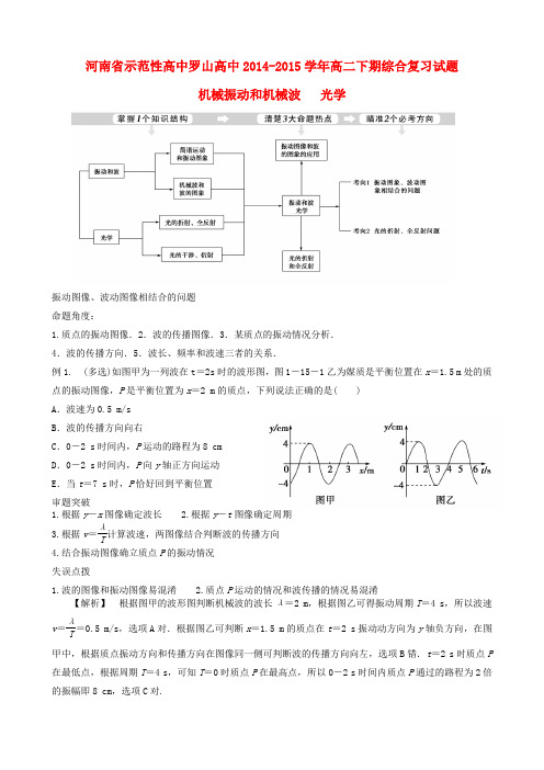 河南省示范性高中罗山高中高二物理 综合复习试题(选修3-4)