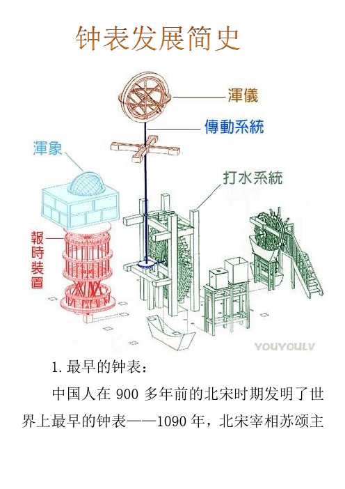 钟表发展简史