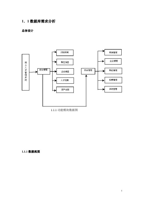 网上招聘数据库设计