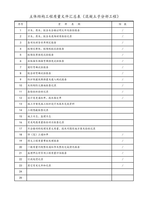 主体结构工程质量文件汇总表(混凝土子分部工程)