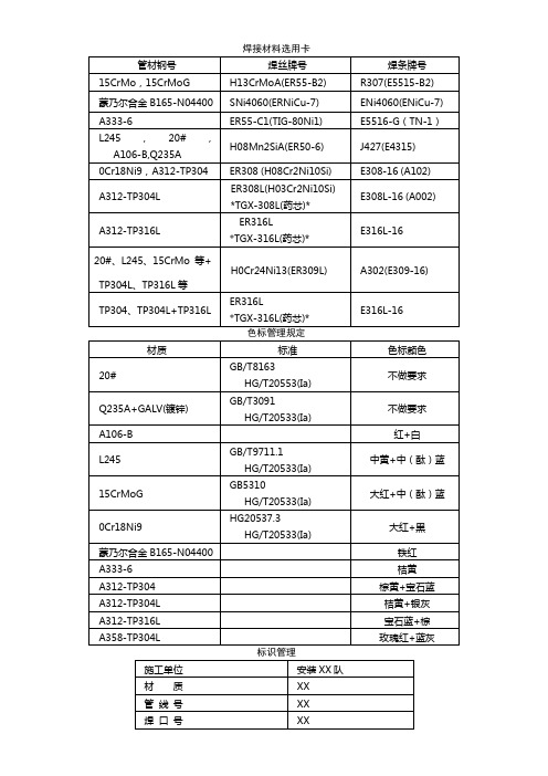 焊材选用及色标规定