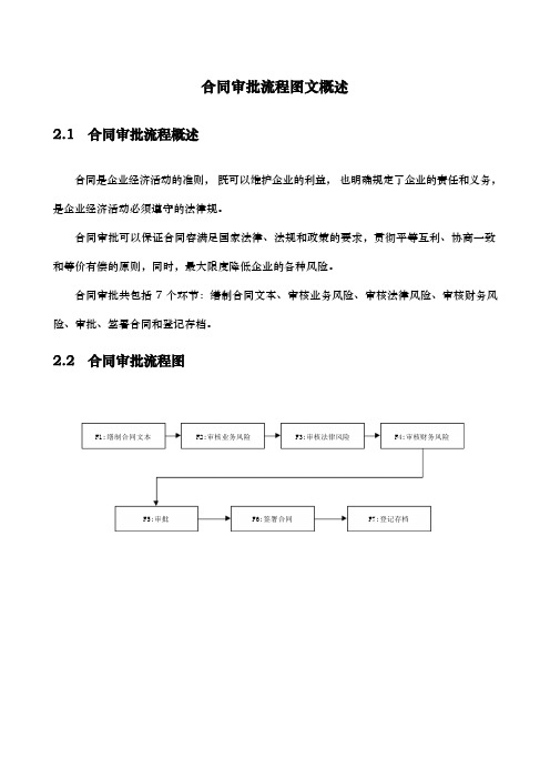 xx煤焦化工公司合同审批标准流程图