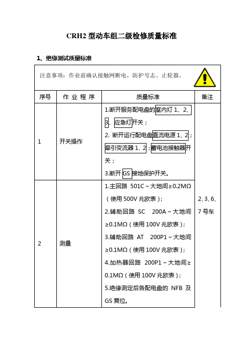 CRH2型动车组二级检修质量标准