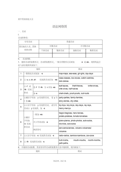 上海初中英语语法知识汇总