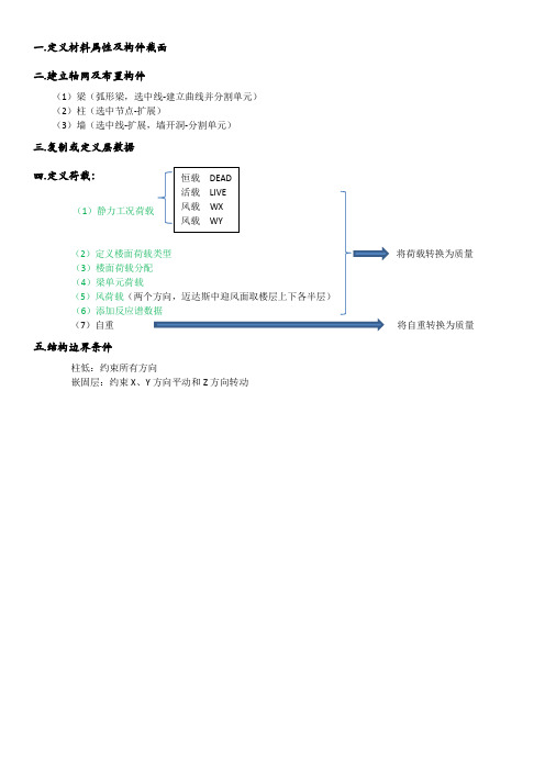 迈达斯学习总结