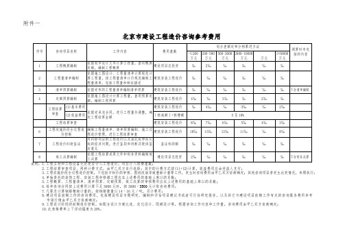 造价咨询收费标准