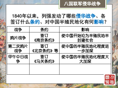 人教部编版八年级历史上册第7课八国联军侵华与《辛丑条约》签订