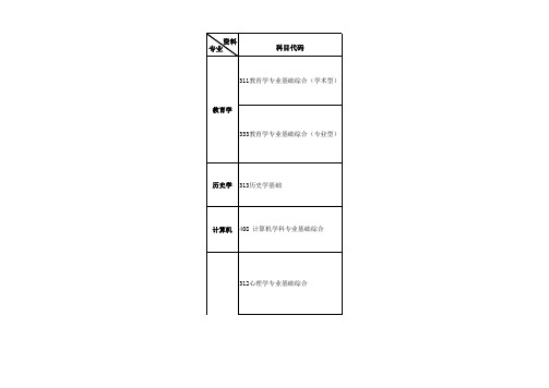 统考专业资料