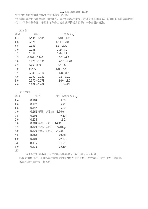 常用钓鱼线的号数线径以及拉力对应表