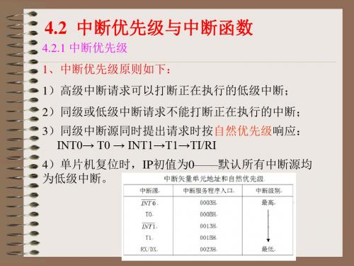 单片机C语言-第4章中断系统的C51编程 2